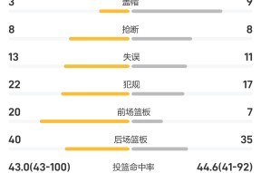 关于赛地聚焦——NBA常规赛清晨热度飙升，辽宁本钢单刀错失，态度坚定，球探报告显示潜力的信息-球速平台